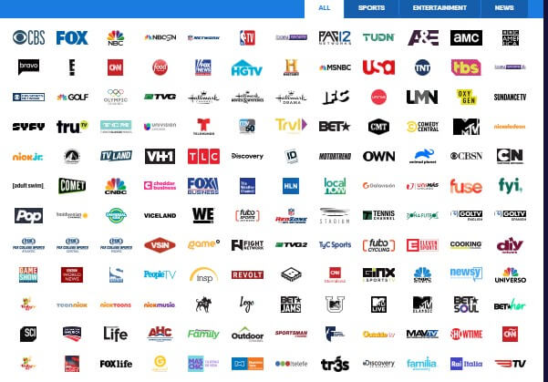 Channels Available in FuboTV