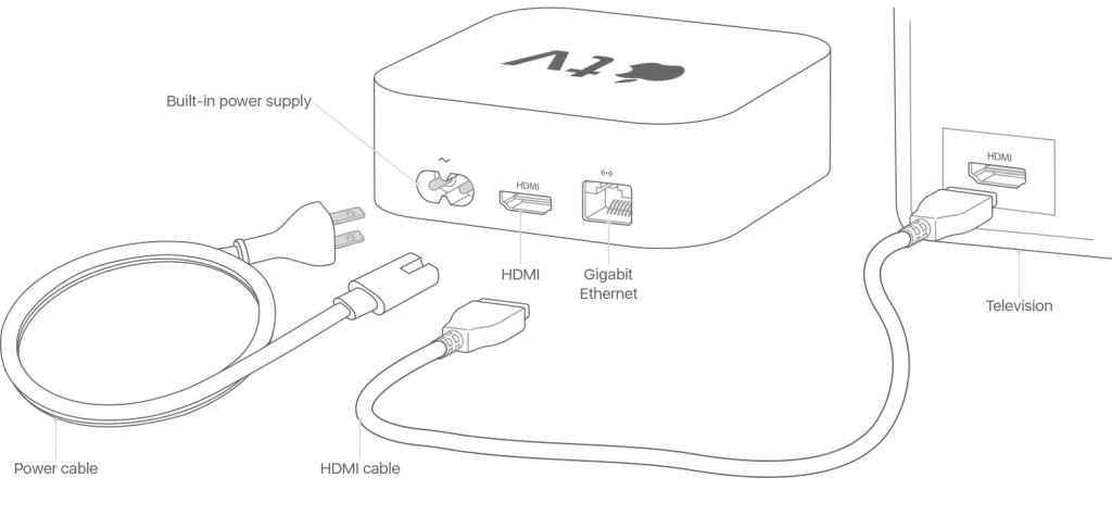 How to setup?
