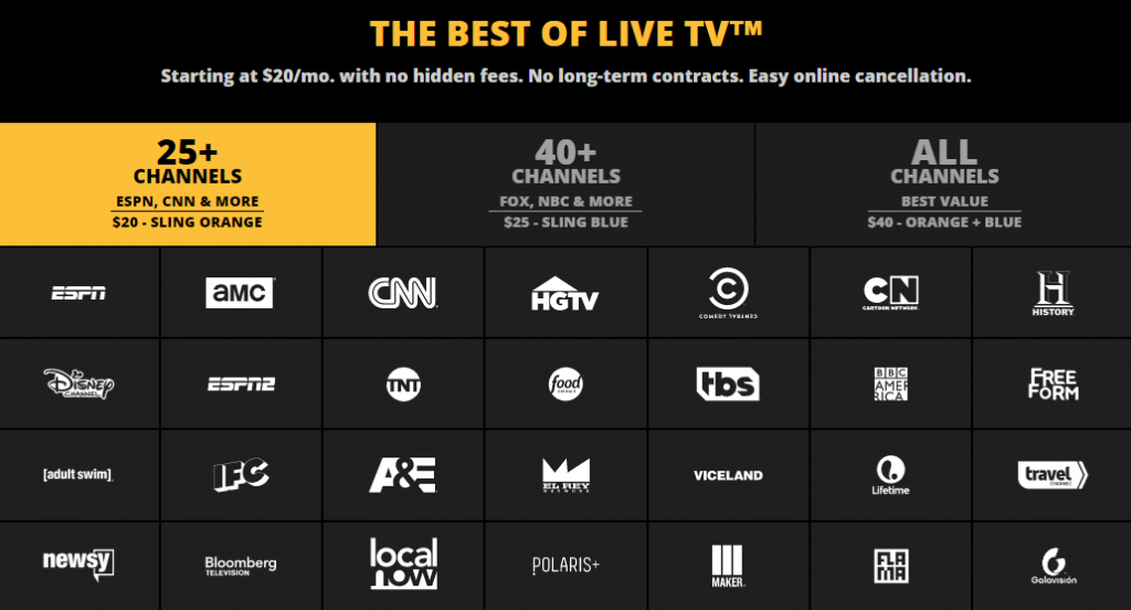 Channels Available in Sling TV