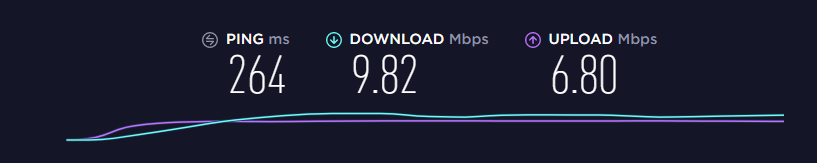 CyberGhost VPN Speed Test