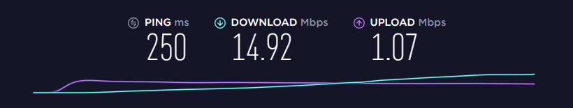 CyberGhost VPN Speed Test