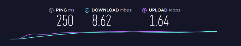 CyberGhost VPN Speed Test