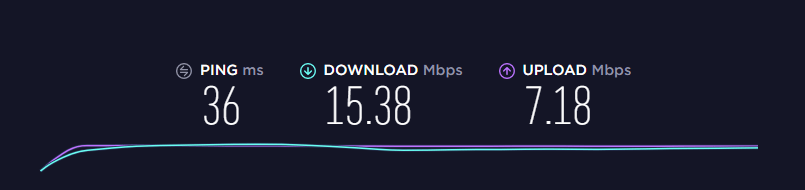 CyberGhost VPN Speed Test