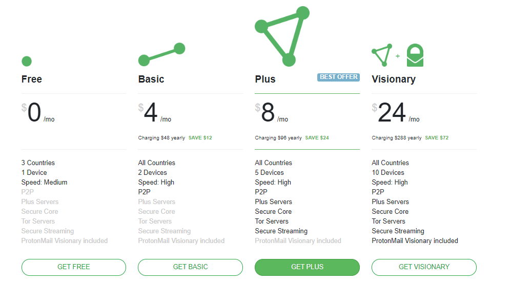 ProtonVPN pricing