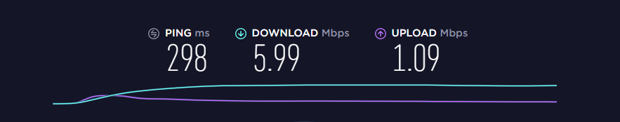 PureVPN Speed Test