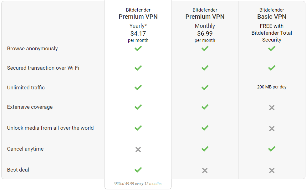 Plans and prices