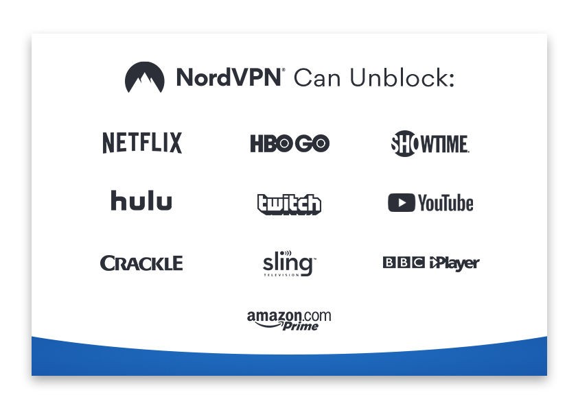 NordVPN