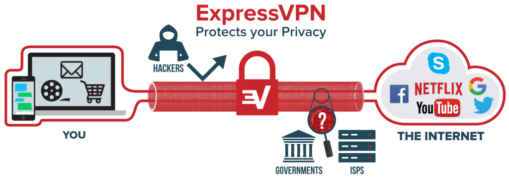 ExpressVPN