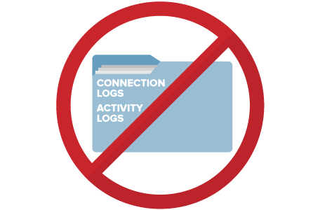 Activity Logs