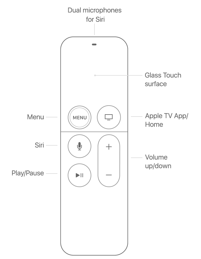 Siri remote (glass surface)