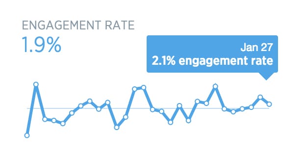 Social Engagement