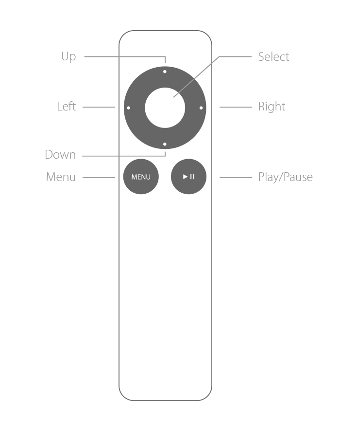 Apple TV Remote