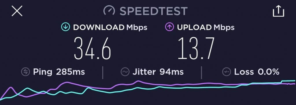 Speed Test Results