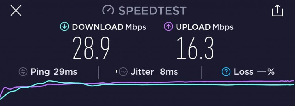 Speed Test Results