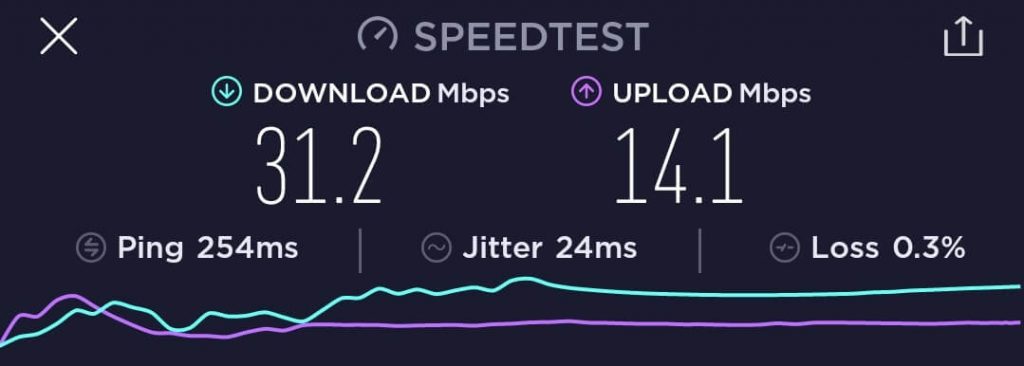 Speed Test Results