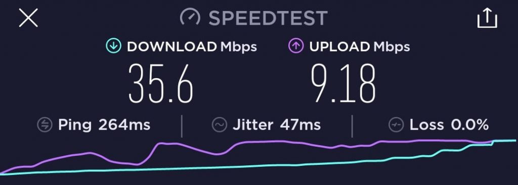 Speed Test