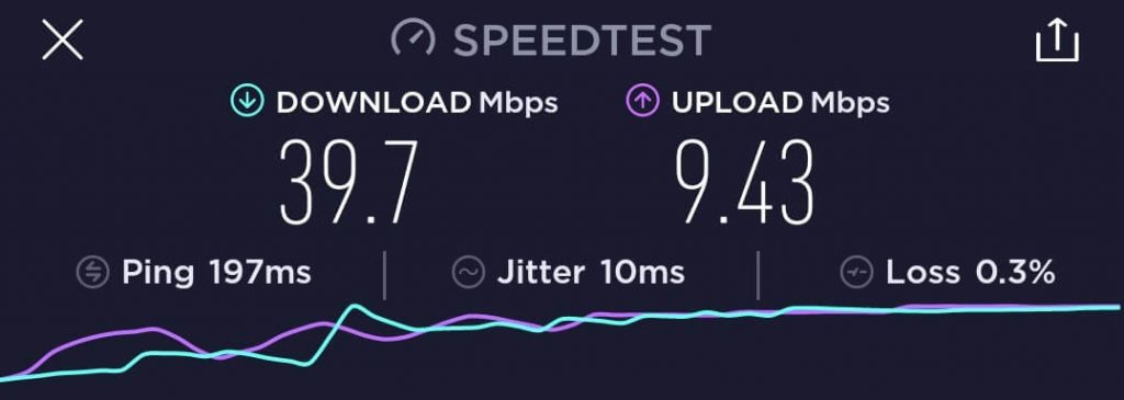  Speed Test