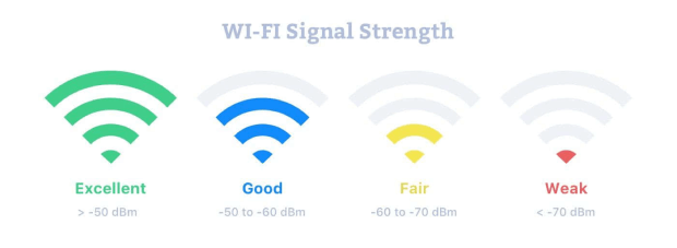 Internet Strength