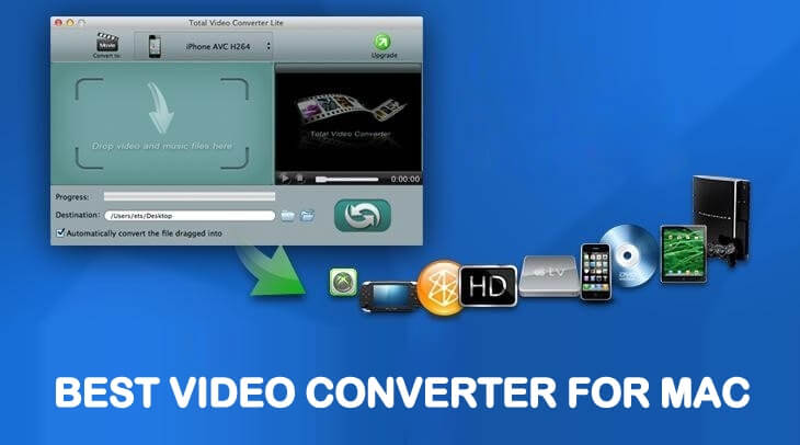 Best Video Converter for Mac