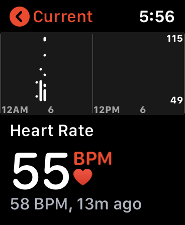 Heart Rate on Apple Watch