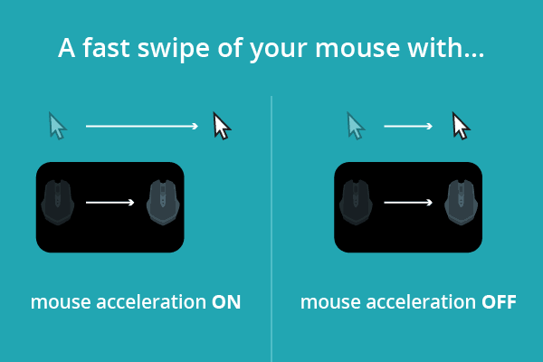 Mouse Acceleration 