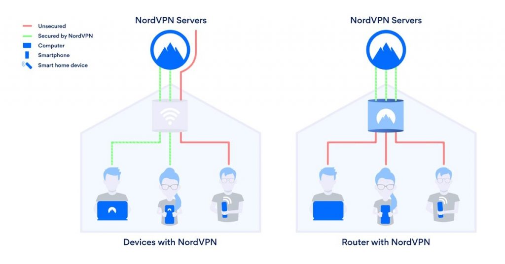 NordVPN on Roku