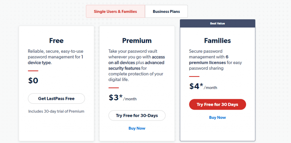 LastPass Price