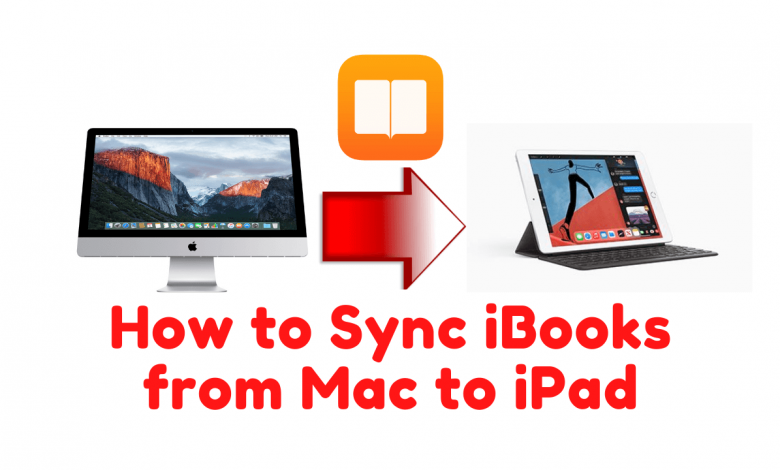 kindle for mac not syncing collections with ipad