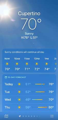 Weather details with background 