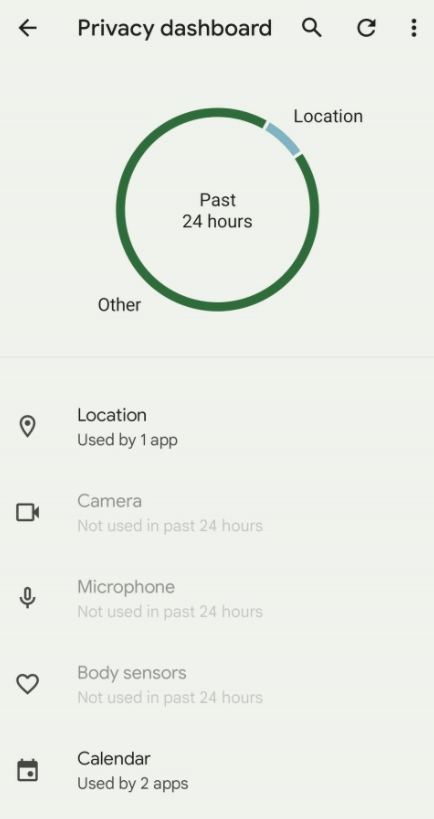 Privacy Dashboard in Android 12 update