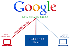 Google Public DNS