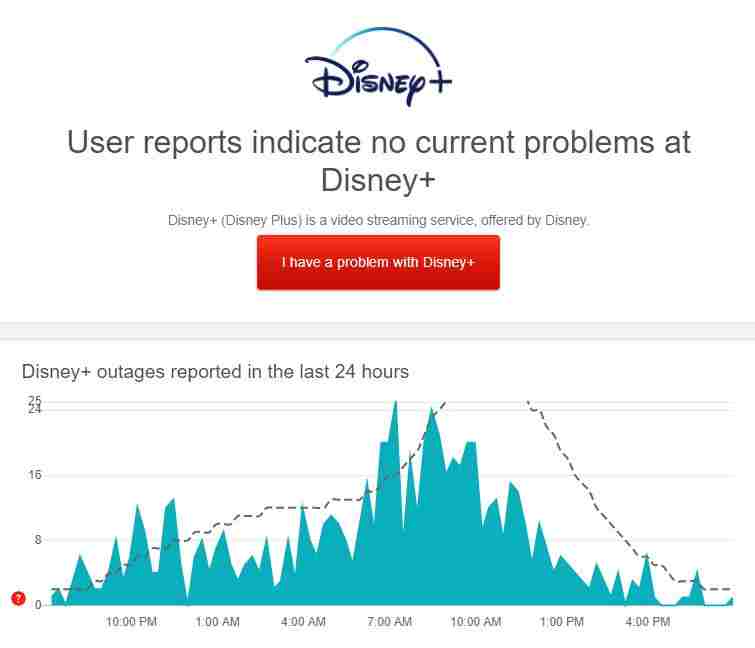 Check Disney Plus Server to rectify Disney Plus not working on Firestick