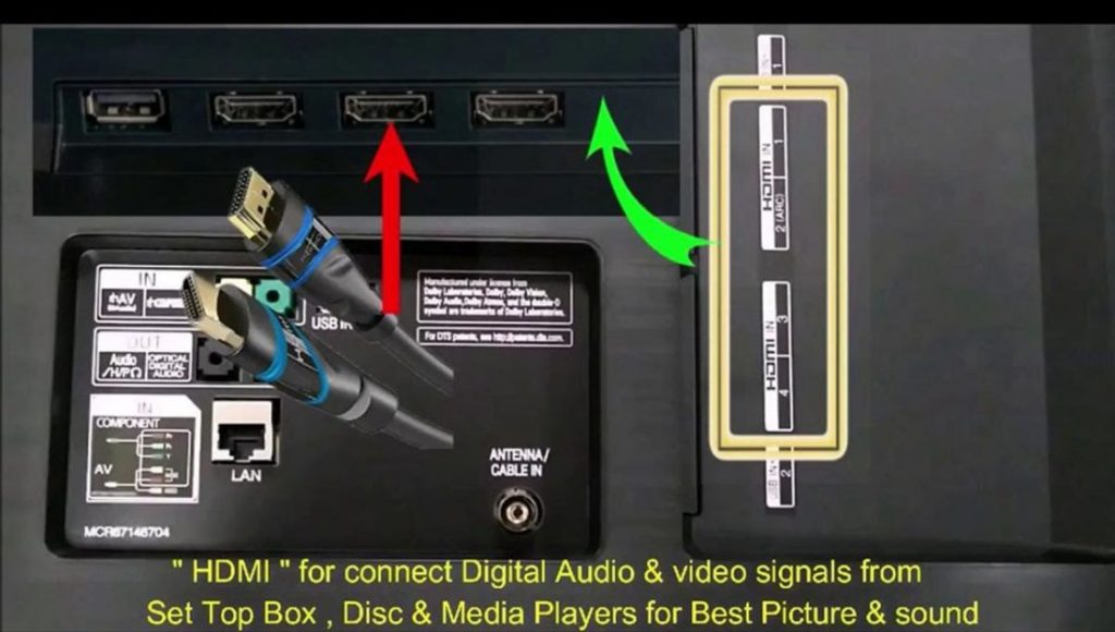 HDMI cables in the port of the smart TV.