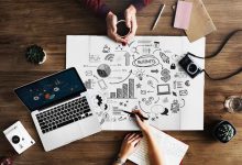 Right Digital Marketing Strategy