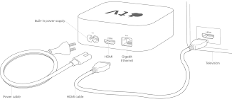 how does apple TV work