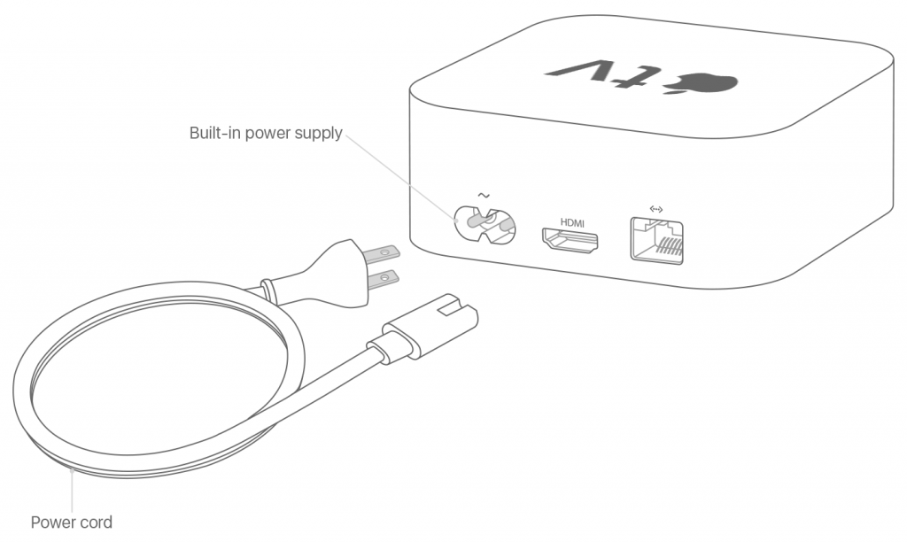 Unplug Apple TV 