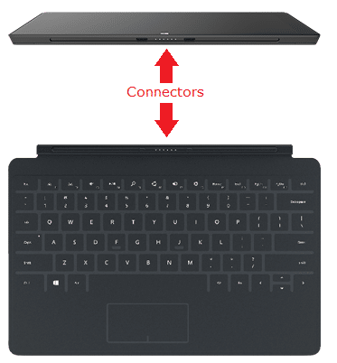 Surface Keyboard Not Working