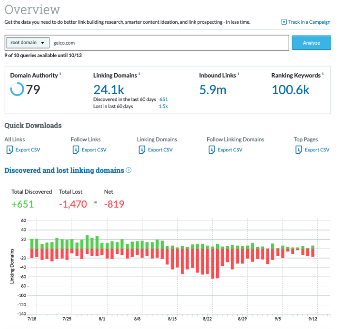 Moz pro - Alexa.com Alternatives