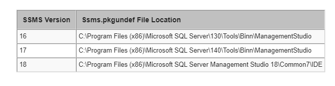 ssms.pkgundef file location for different versions SSMS Dark Mode