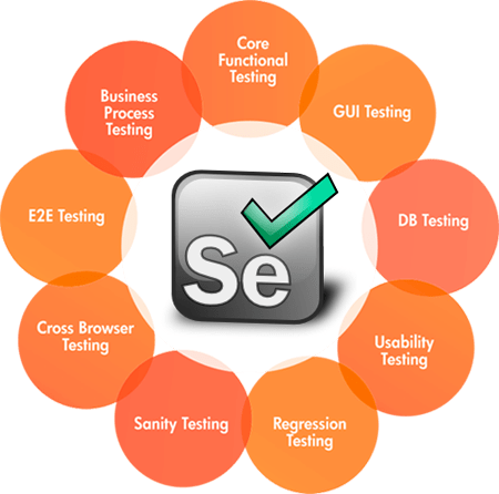 Selenium WebDriver for QA Testing