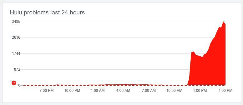 Hulu Server Status 