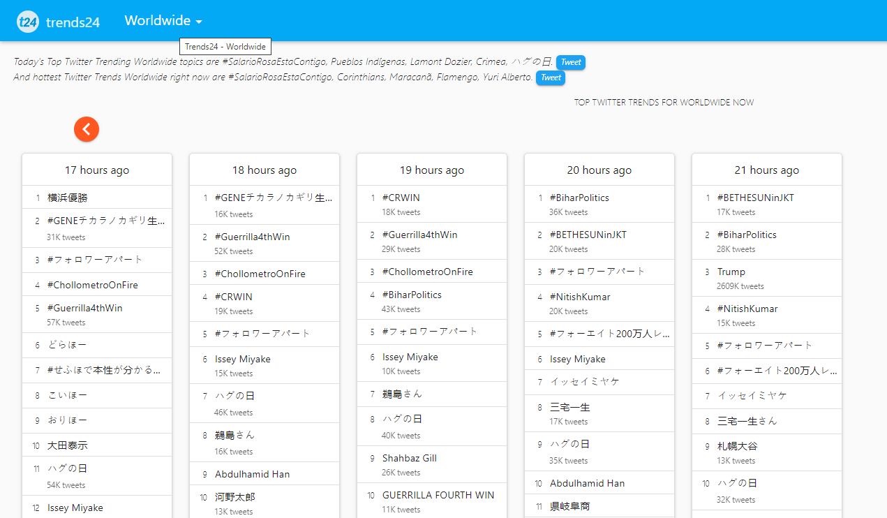 See Worldwide Trends on Twitter