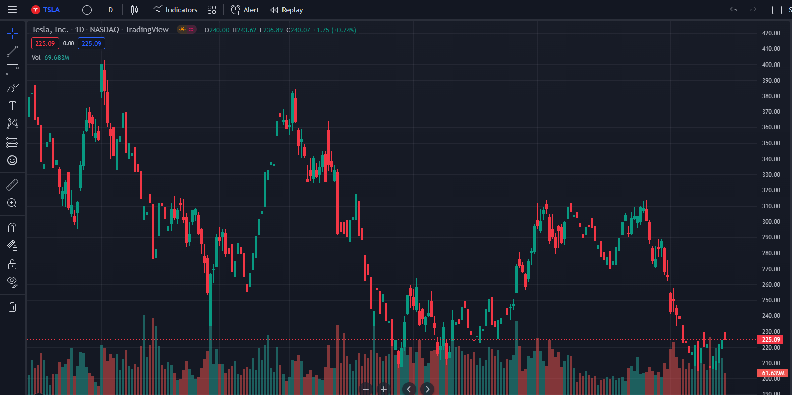 TradingView Dark Mode