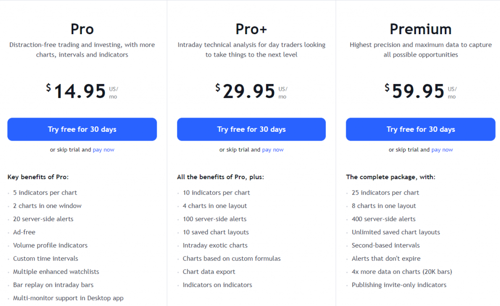 Select a plan to avail TradingView free trial