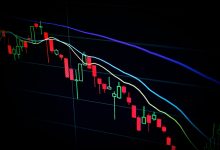 Futures Trading