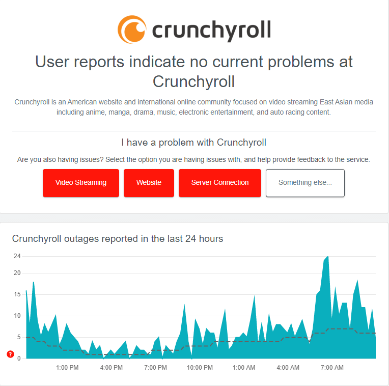 Check the Downdetector website to find out if Crunchyroll servers are down