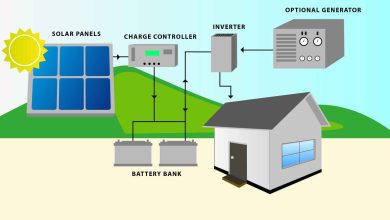 How To Install Solar Panels on Roof